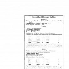 Current Suzuki Program Statistics