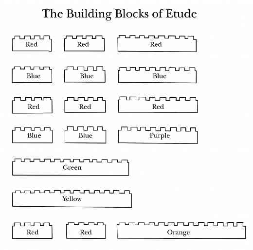 Building Blocks of Etude