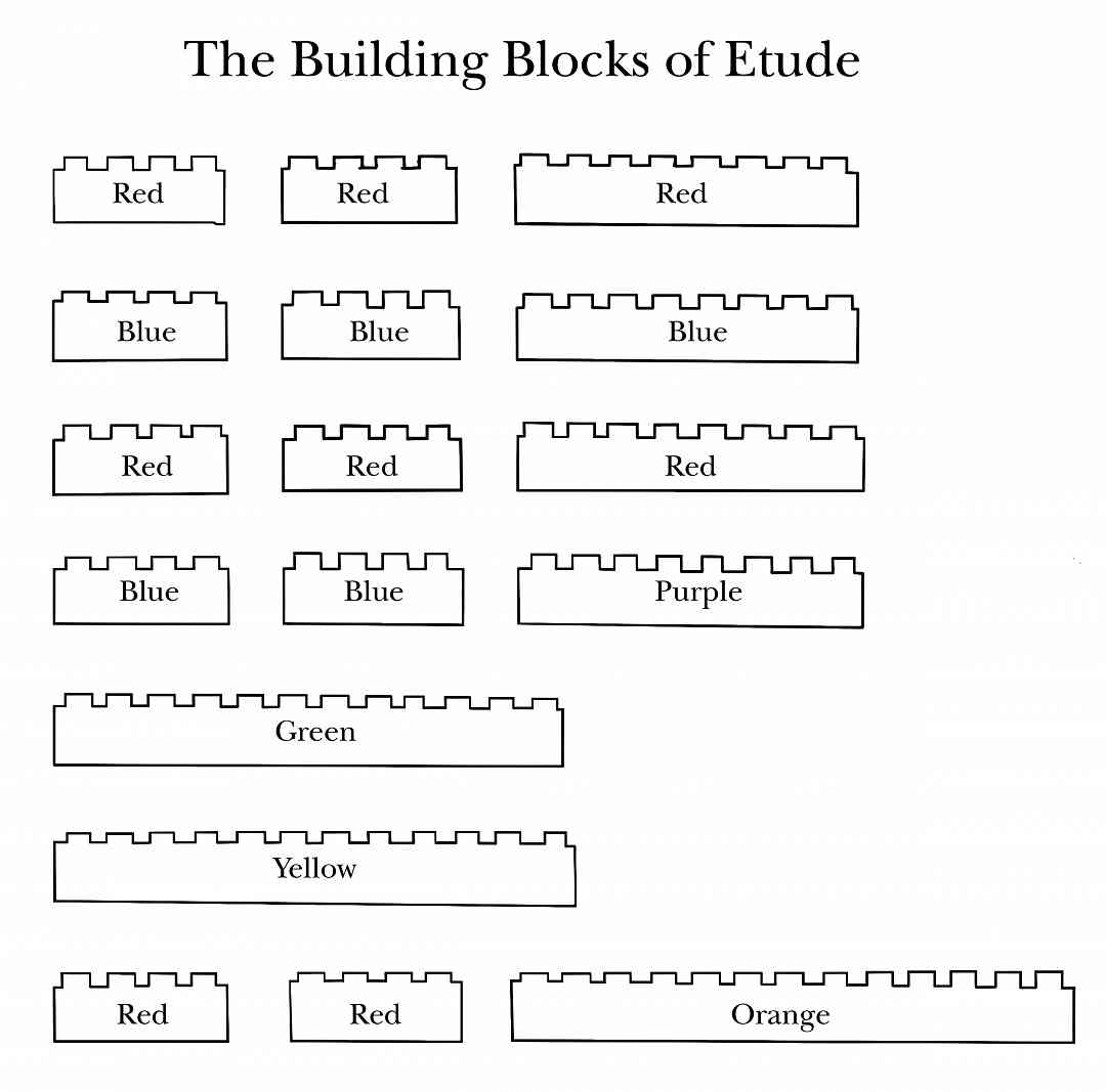Building Blocks of Etude