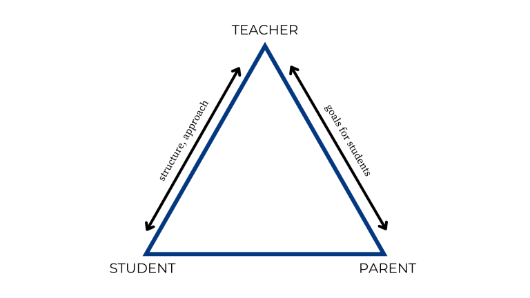 The Suzuki Triangle and Mental Illness